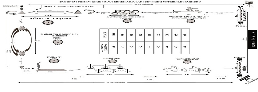 2023 DNEM ARI VE MAHALLE BEKL PARKURU TALMATI